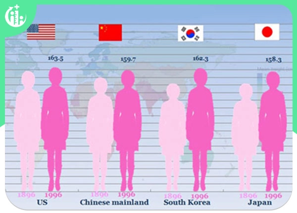 متوسط قد جهانی زنان